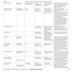 LTTE Commanders and Leaders List | PDF | Sri Lanka
