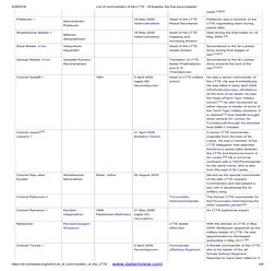 LTTE Commanders and Leaders List | PDF | Sri Lanka