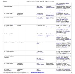 LTTE Commanders and Leaders List | PDF | Sri Lanka