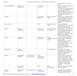 LTTE Commanders and Leaders List | PDF | Sri Lanka