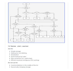 C++ DSA Cheat Sheet: The DSA Takeover | PDF | Array Data Structure ...