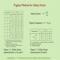 Fundamentals of Machine Elements, 2nd Ed. | PDF | Extrusion