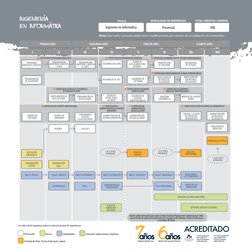 PRIMER AÑO
SEGUNDO AÑO
TERCER AÑO
CUARTO AÑO
TOTAL CRÉDITOS CARRERA
TÍTULO
MODALIDAD DE ENSEÑANZA
Los colores de las asignatu