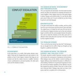 6
DISAGREEMENT
   
“We just don’t want the same”
PERSONIFICATION
 
 
“It’s your fault”
THE PROBLEM EXPANDS 
 
 “Always so muc