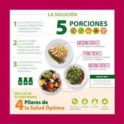LA SOLUCIÓN
1
2
3
Consume por lo menos 5 
porciones (400g) de frutas 
y vegetales de diversos 
colores diariamente.
Cuando la