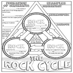 ROCK
ROCK
ROCK
The
Created from the ____________ and
solidification of ________ or _______. 
The rock’s crystal ______ depend