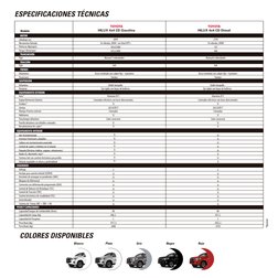 3
Sí
Sí
Sí
Sí
Sí
Sí
Sí
Sí
Sí
3
Sí
Sí
Sí
Sí
Sí
Sí
Sí
Sí
Sí
80
882,5
5
1917,5
2800
80
857,5
5
2052,5
2910
SEGURIDAD
PESOS Y CAP