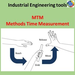 Industrial Engineering tools 
 
MTM 
Methods Time Measurement 
 
 
 
 
 
 
 
