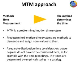 MTM approach 
 
Methods 
 
 
 
The method 
Time 
 
 
 
 
determines 
Measurement 
 
 
 
the time 
 
 
 
 
 
 
•
MTM is a pred