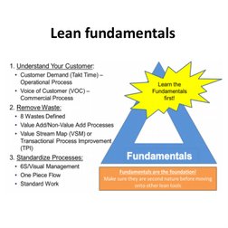 Lean fundamentals
