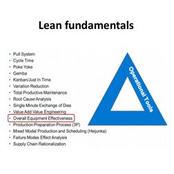 Lean fundamentals
