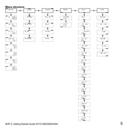 BOP-2 Getting Started Guide | PDF | Icon (Computing) | Menu (Computing)