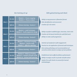9
Module 1 – Process mapping
Module 2 – Process analysis
Distance learning – Session A 
Module 3 – Audit techniques
Module 4