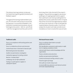 The distance learning modules include prac-
tice-based learning with guided homework and 
feedback support.
Throughout the tr