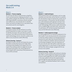 Block 1
Module 1 – Process mapping
IPC will train the IAD to map processes using flow-
charts and best practice mapping stand