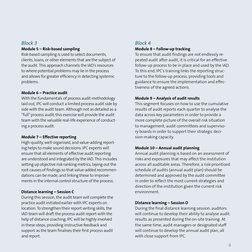 Block 3
Module 5 – Risk-based sampling
Risk-based sampling is used to select documents, 
clients, loans, or other elements th
