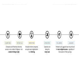 Deloitte Digital Maturity Index Insights | PDF