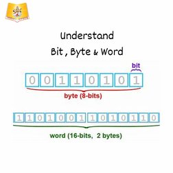 Bit, Byte, and Word Explained | PDF | Computers