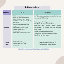 SQL to PySpark Conversion Guide | PDF | String (Computer Science ...