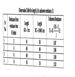 Observatlon Table for length () & unknown resistance, X: 
Reslstance from 
Unknown Resistance 
Sr. 
No. 
Length 
AB =Icmn 
Le