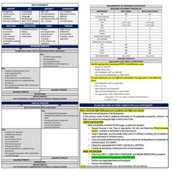 DEPARURE BRIEFING
PF
PM
Cockpit door closed - Set an environment with no distraction
Plan
₋
T.O RWY (Intersection)
₋
SID desi
