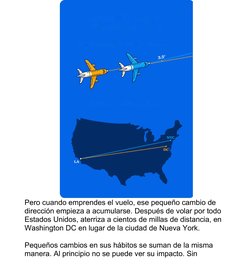 Pero cuando emprendes el vuelo, ese pequeño cambio de
dirección empieza a acumularse. Después de volar por todo
Estados Uni