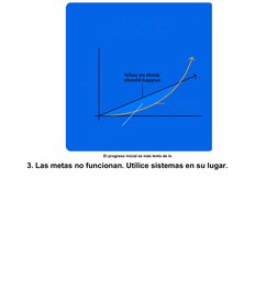 3. Las metas no funcionan. Utilice sistemas en su lugar.
La meseta del
potencial latente
Resultad
os
¿Qué sucede
realmente ?