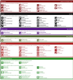 LIMITED BY MOVEMENT SPEED
MOVEMENT
Move
Cost: 5ft per 5ft
Climb
Cost: 10ft per 5ft
Swim
Cost: 10ft per 5ft
Drop prone
Cost: 0