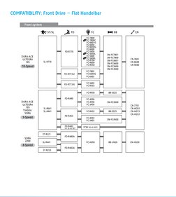 COMPATIBILITY: Front Drive – Flat Handelbar
BB-ES25
SL-R440-8
ST-R221
CS-HG50-8
RD-2200
CN-HG50
CN-HG40
CN-HG50
CN-7801
CN-66