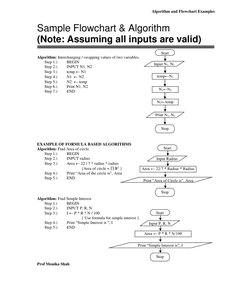Note G Algorithm Flowchart Algorithm and Flowchart Basics | PDF | Area | Algorithms