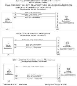 Cummins QSB6.7/QSX15 Wiring Guide | PDF | Electrical Connector | Relay