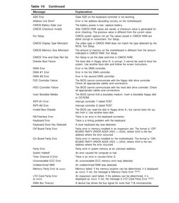 AMI BIOS Beep and Error Codes PDF | PDF | Bios | Booting