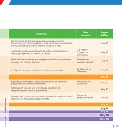 Contenidos
Disco 
compacto
Páginas 
del libro
Conocimiento de diversas representaciones de un número 
fraccionario: con cifra