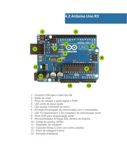 1 - Conector USB para o cabo tipo AB
2 - Botão de reset
3 - Pinos de entrada e saída digital e PWM
4 - LED verde de placa lig