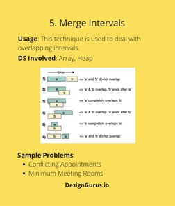 Usage: This technique is used to deal with
overlapping intervals.
5. Merge Intervals
DS Involved: Array, Heap
Conflicting App