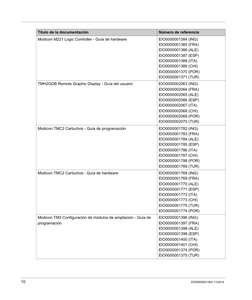 10
EIO0000001363 11/2014
Modicon M221 Logic Controller - Guía de hardware
EIO0000001384 (ING)
EIO0000001385 (FRA)
EIO00000013