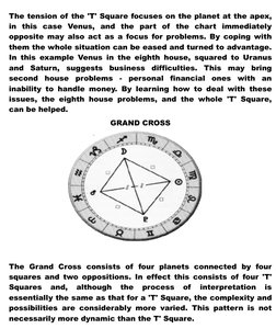 The tension of the 'T' Square focuses on the planet at the apex, 
in  this  case  Venus,  and  the  part  of  the  chart  imm