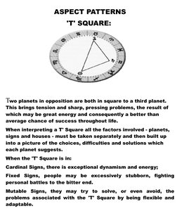 ASPECT PATTERNS
'T' SQUARE: 
 
Two planets in opposition are both in square to a third planet. 
This brings tension and sharp