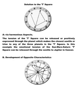 Solution to the 'T' Square 
 
A: via harmonious Aspects. 
The  tension  of  the  'T'  Square  can  be  released  or  positive