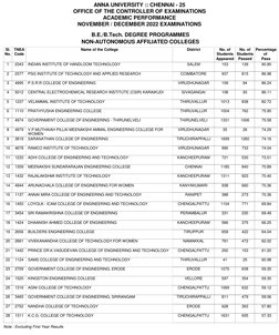 ANNA UNIVERSITY :: CHENNAI - 25
OFFICE OF THE CONTROLLER OF EXAMINATIONS
ACADEMIC PERFORMANCE
NOVEMBER / DECEMBER 2022 EXAMIN