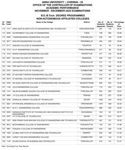 ANNA UNIVERSITY :: CHENNAI - 25
OFFICE OF THE CONTROLLER OF EXAMINATIONS
ACADEMIC PERFORMANCE
NOVEMBER / DECEMBER 2022 EXAMIN