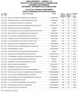 ANNA UNIVERSITY :: CHENNAI - 25
OFFICE OF THE CONTROLLER OF EXAMINATIONS
ACADEMIC PERFORMANCE
NOVEMBER / DECEMBER 2022 EXAMIN