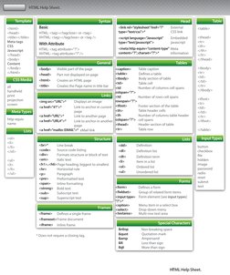 HTML Basics and Syntax Guide | PDF | Html | Html Element