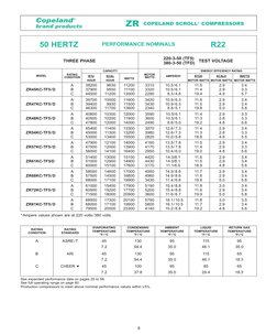 8
ZR
COPELAND SCROLL® COMPRESSORS
Copeland
®
brand products
RATING
RATING
EVAPORATING
CONDENSING
AMBIENT
LIQUID
RETURN GAS
CO