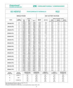 4
ZR
COPELAND SCROLL® COMPRESSORS
Copeland
®
brand products
PERFORMANCE NOMINALS
50 HERTZ
R22
SINGLE PHASE
220-1-50 TEST VOLT
