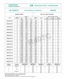 5
ZR
COPELAND SCROLL® COMPRESSORS
Copeland
®
brand products
RATING
RATING
EVAPORATING
CONDENSING
AMBIENT
LIQUID
RETURN GAS
CO