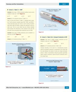 Conductor Raceway Chart Raceway and Box Conductor Limits | PDF | Electrical Conductor ...