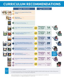 Bible Heroes † (p. 27) OR  
People and Places (p. 27)
2
All Things Fun & Fascinating  (http://IEW.com/AFF-TS)(p. 31)
3
Primar