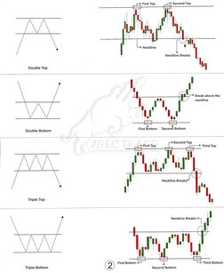 Classic Chart Pattern Josh Trade | PDF