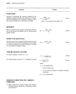 Shaft Design Calculations and Formulas | PDF | Strength Of Materials ...